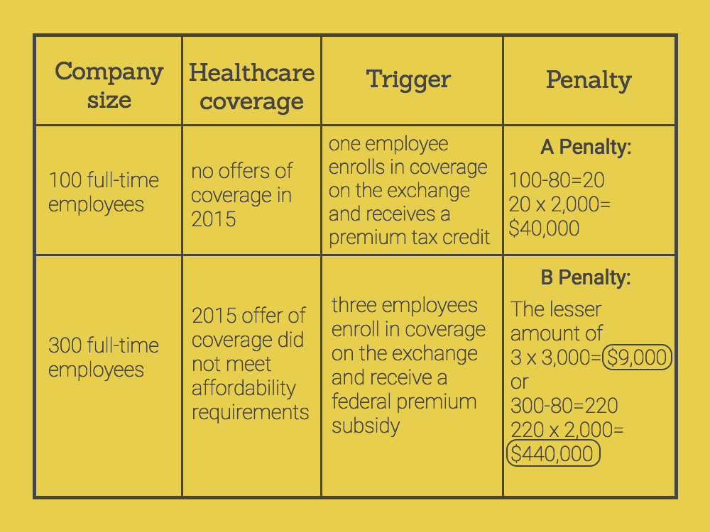 aca-penalty-box