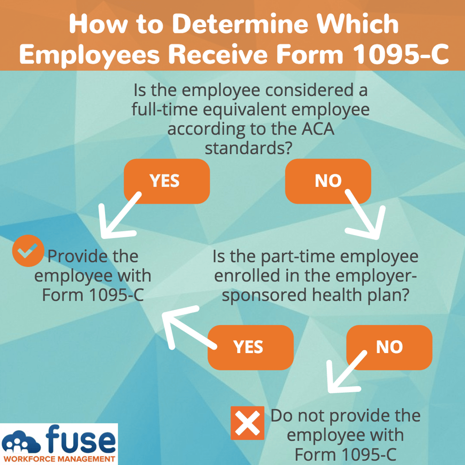 Form 1095C Instructions for Employers Furnishing & Filing