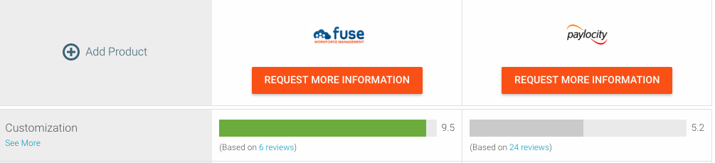 fuse-customization-ratings