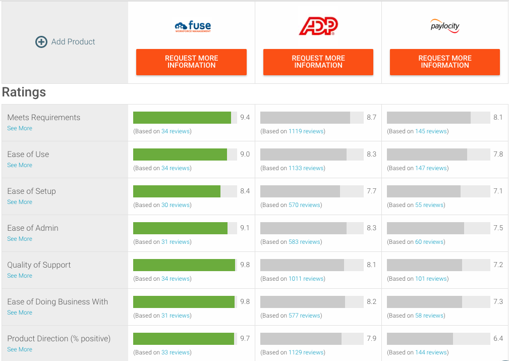 fuse-vs-adp-vs-paylocity