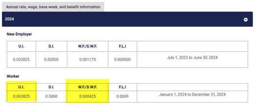 How to Review New Jersey Tax Rates