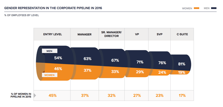 women-in-workplace-pipeline.png