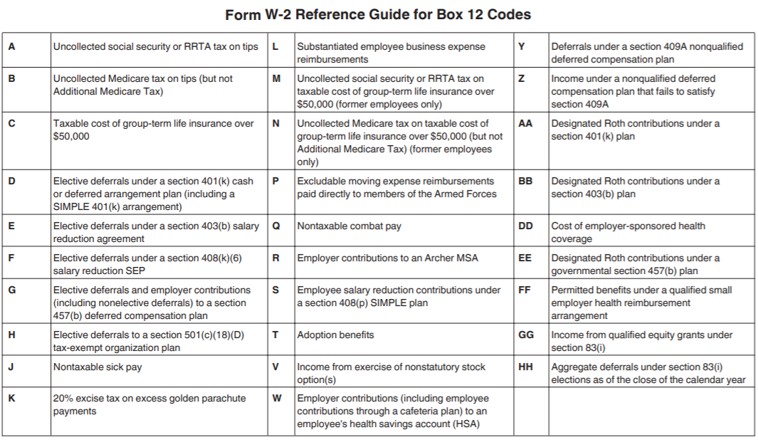 Form W-2 Reference Guide for box 12 codes