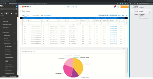 data in spreadsheet and pie chart