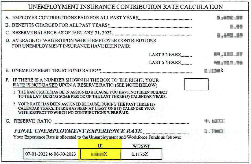 Unemployment contribution rate